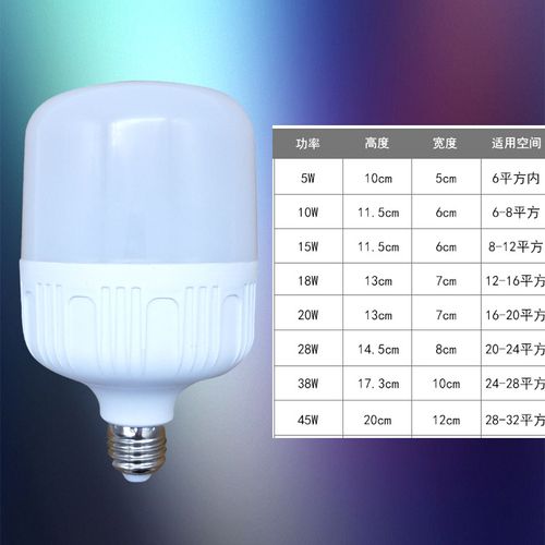 大功率客廳電器燈泡型號(hào)_家用客廳照明燈的功率